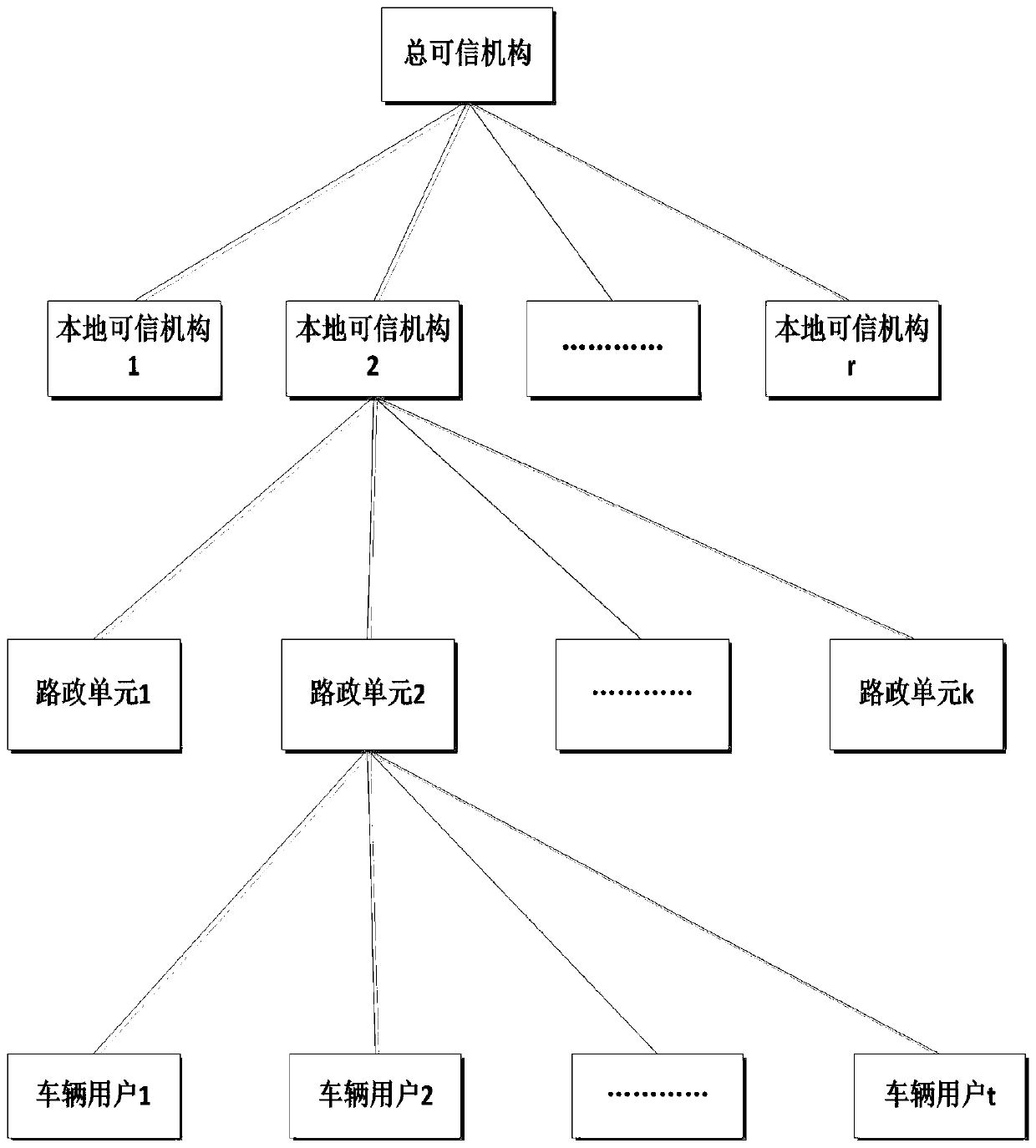 A Group Signature Method with Efficient Revocation in the Internet of Vehicles