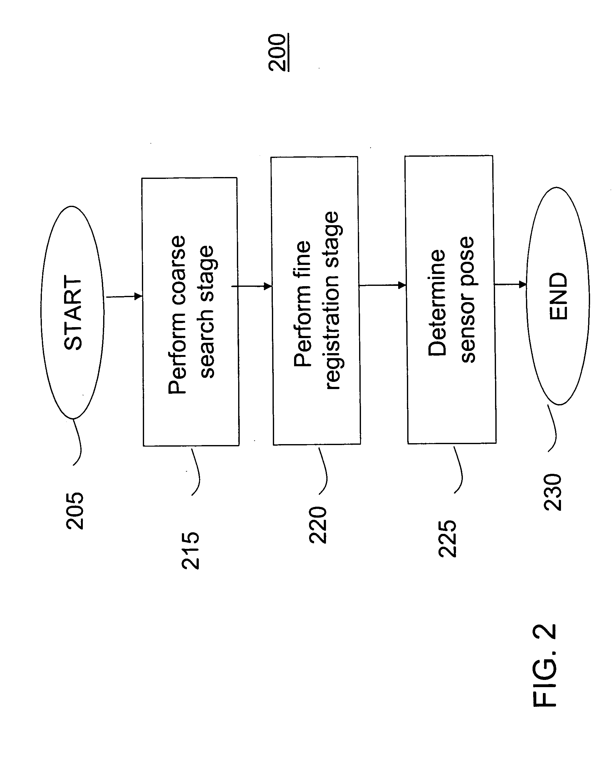 Method and apparatus for automatic registration and visualization of occluded targets using ladar data