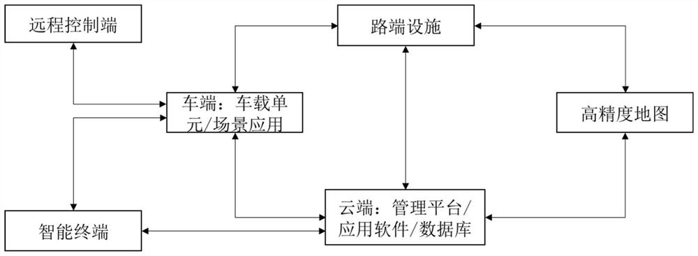 Intelligent electric balance car system and smart park short barge-oriented operation method