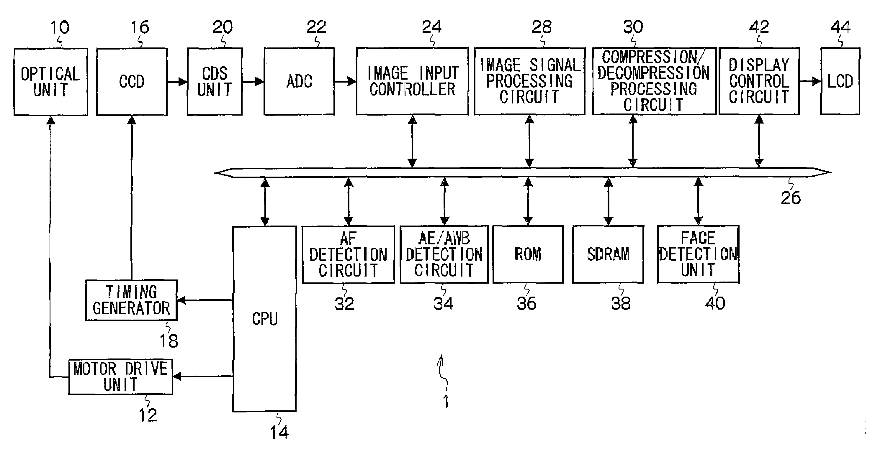 Face detection method and digital camera