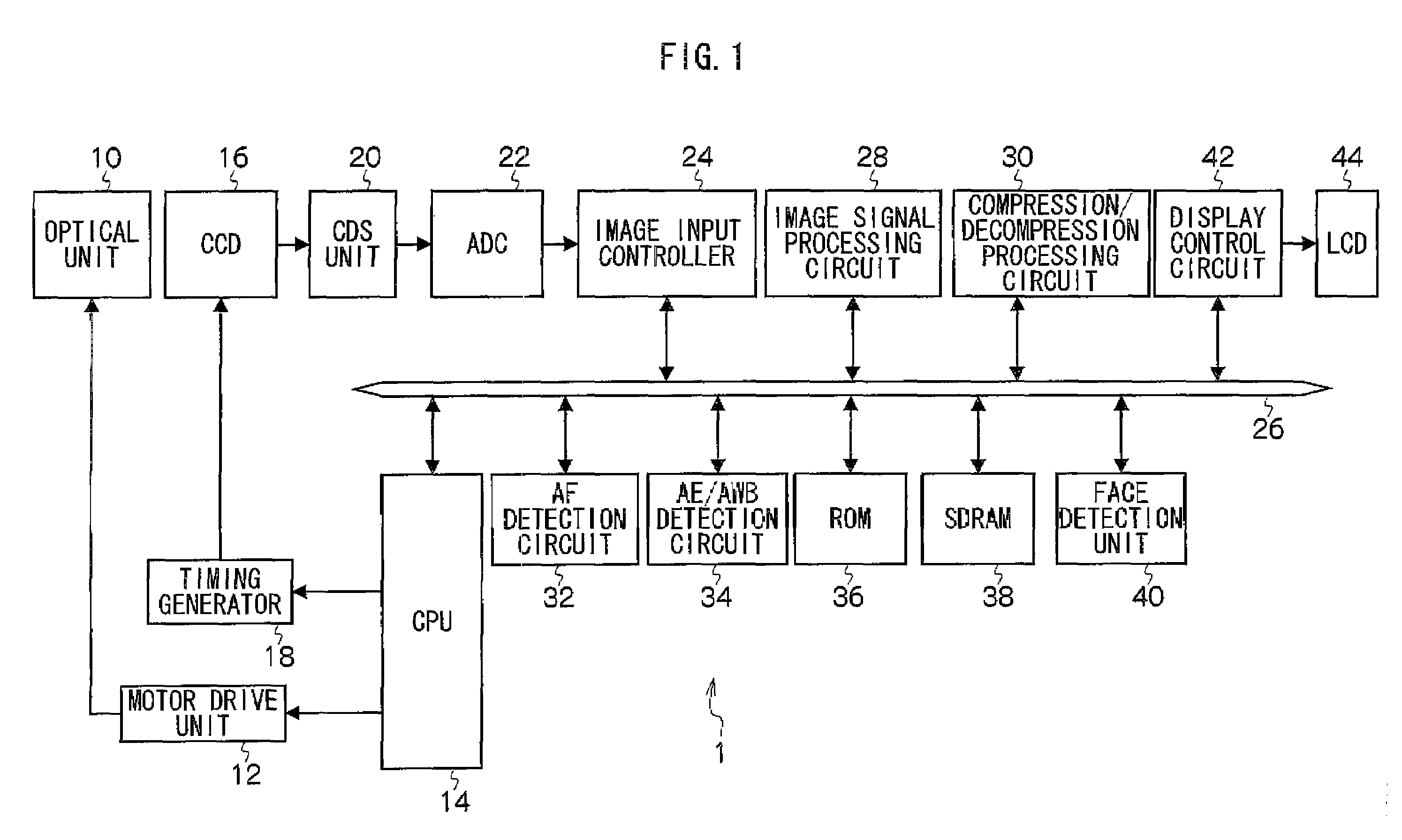 Face detection method and digital camera