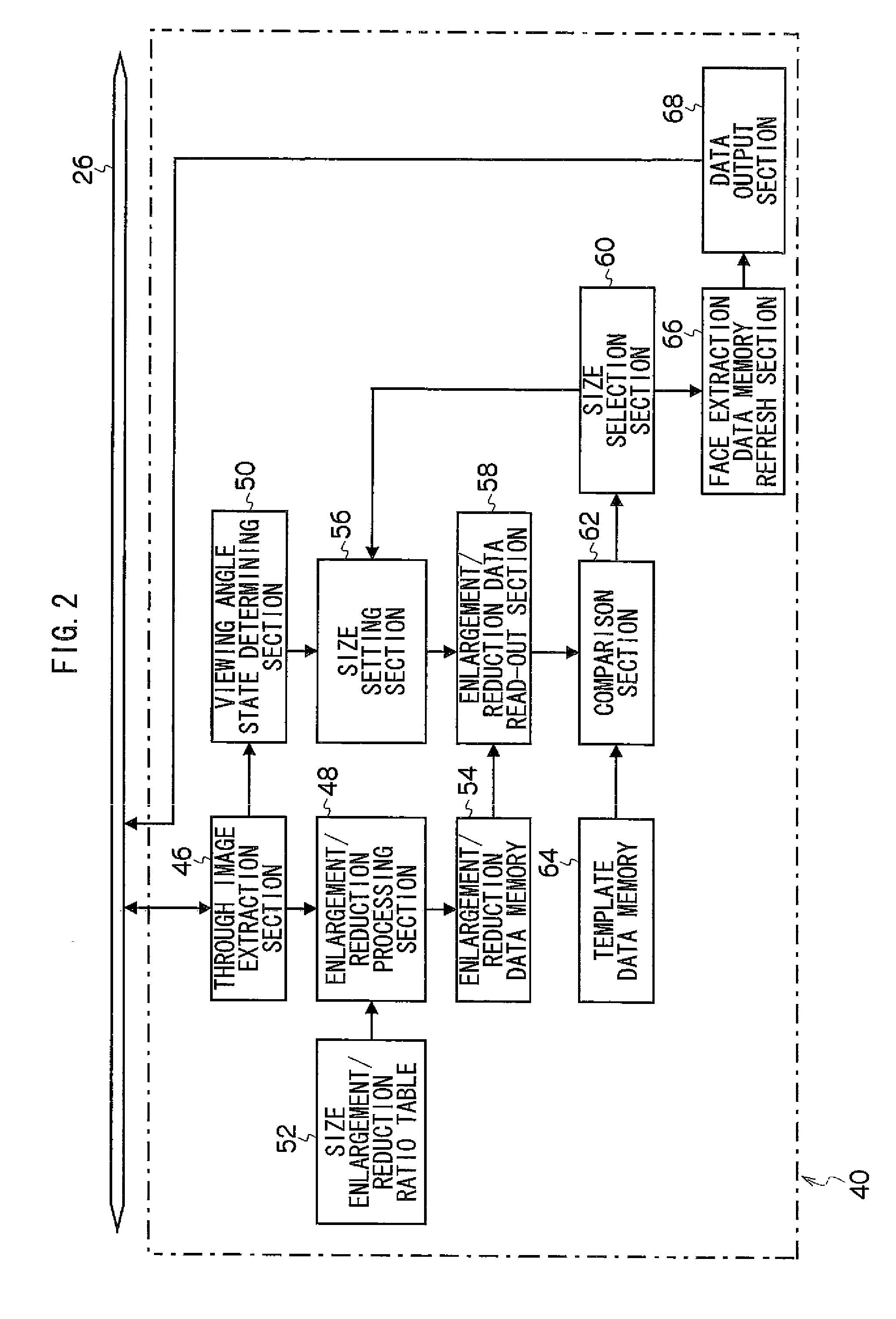 Face detection method and digital camera