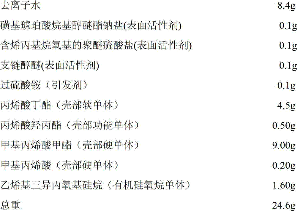 Herbal essential oil emulsion covered by utilization of core-shell technology, and preparation method thereof