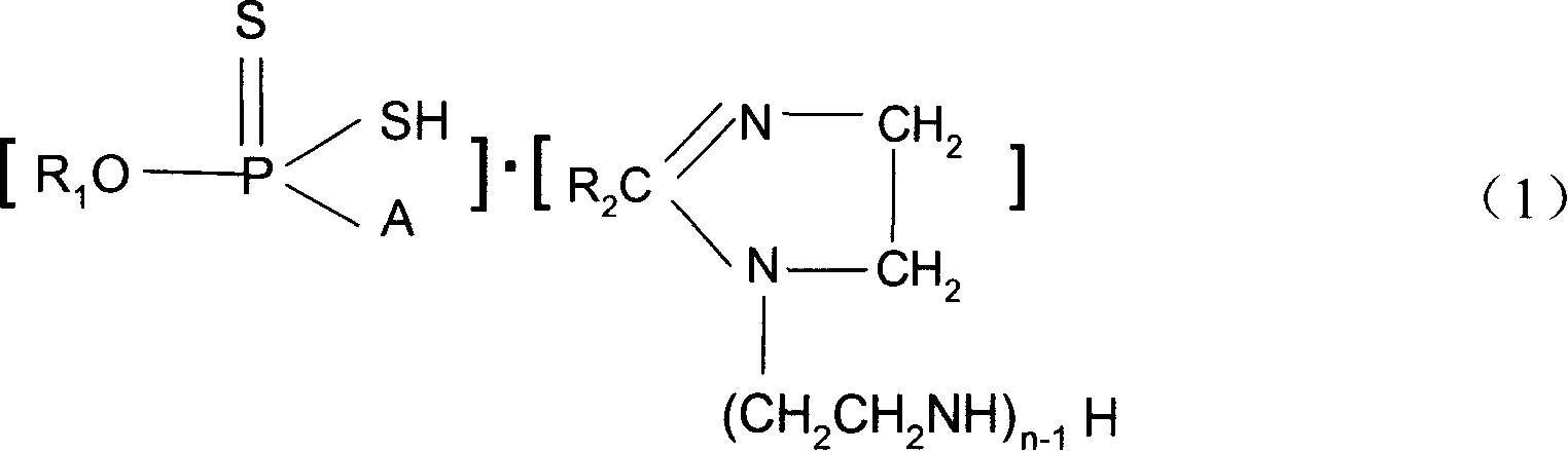 High temp corrosion inhibitor and its preparation method and application