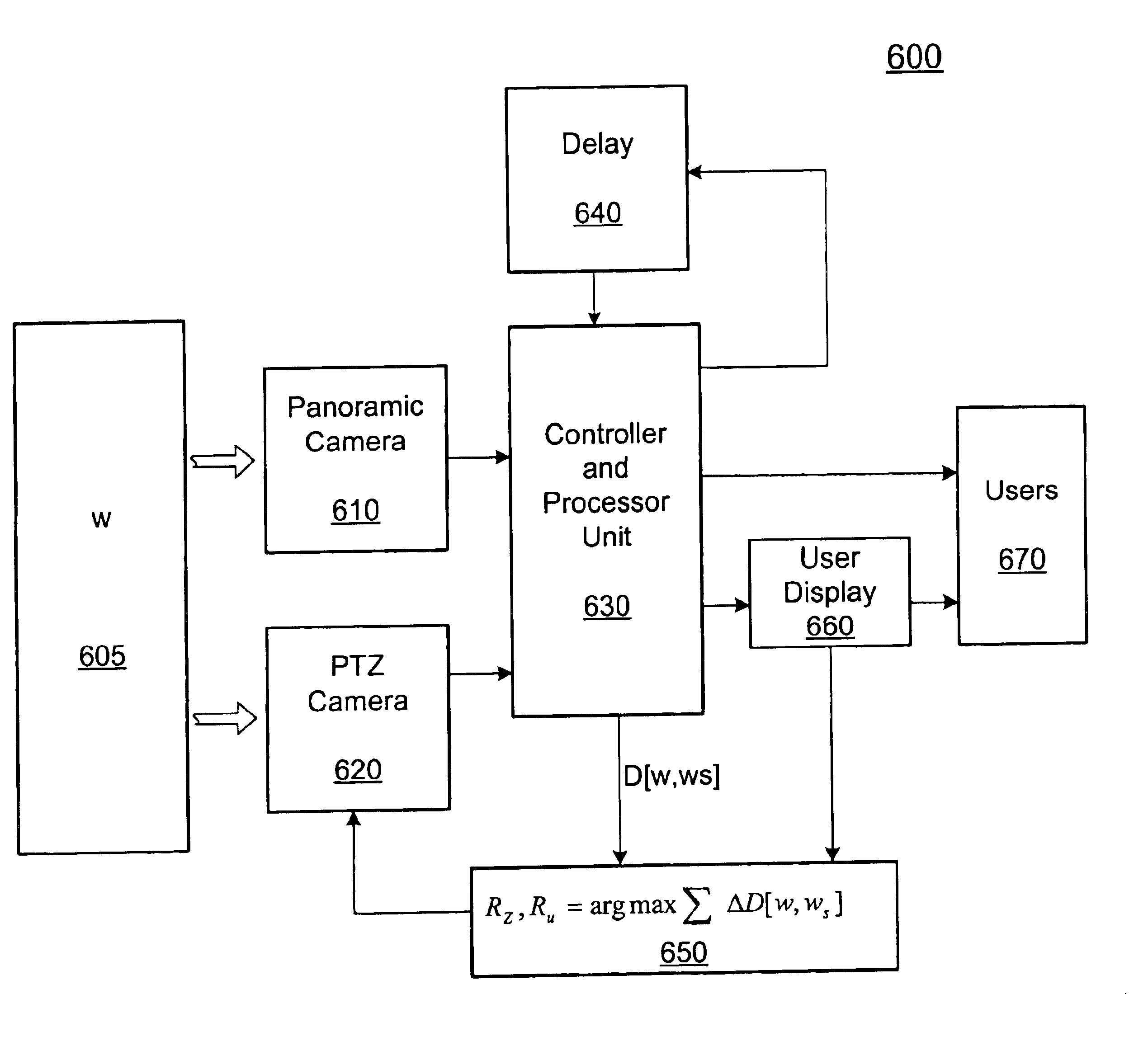 Capturing and producing shared multi-resolution video