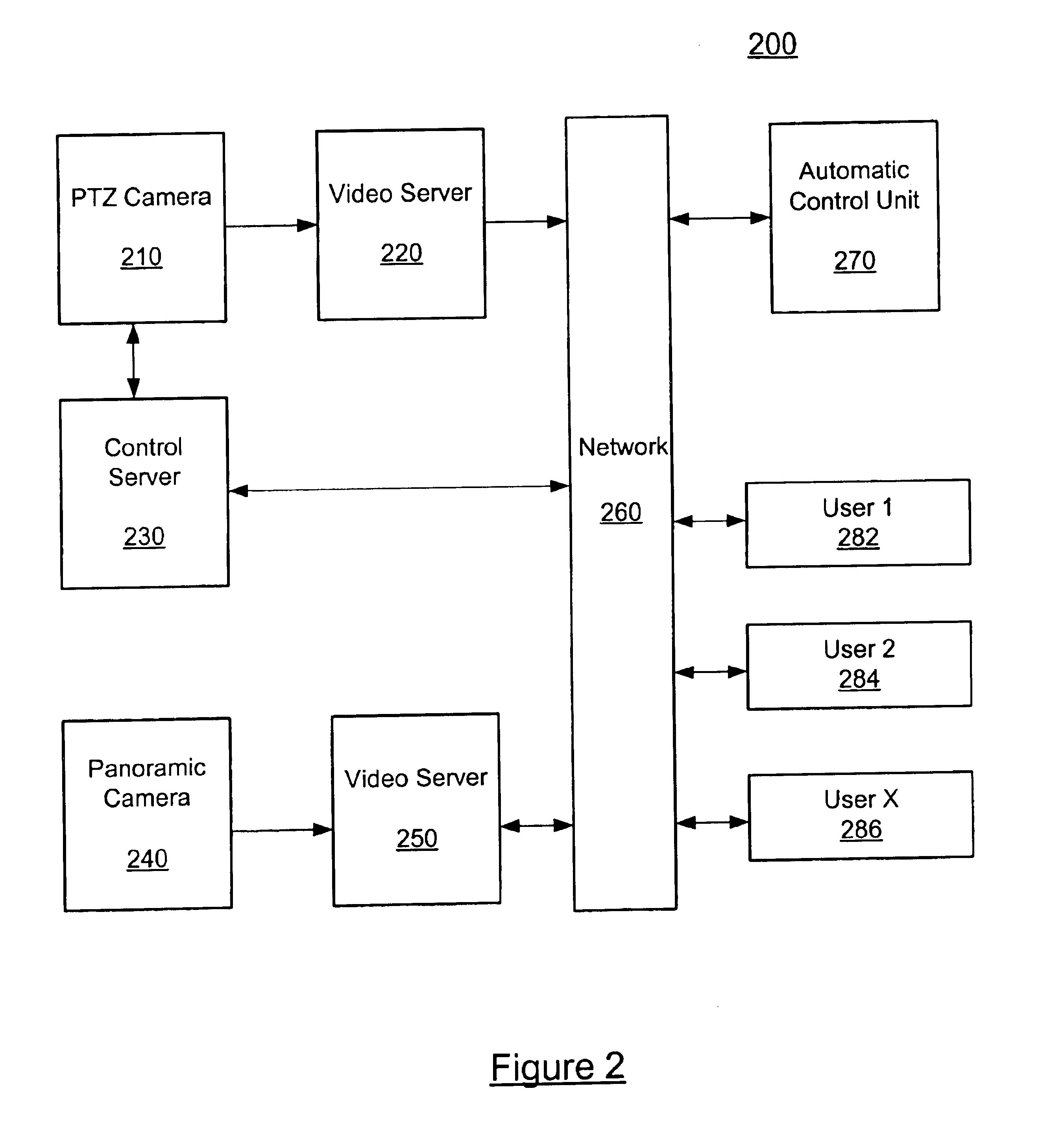 Capturing and producing shared multi-resolution video