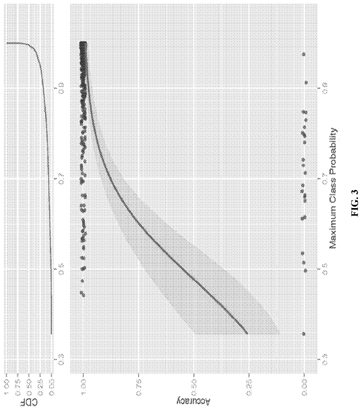 Colorectal cancer consensus molecular subtype classifier codesets and methods of use thereof