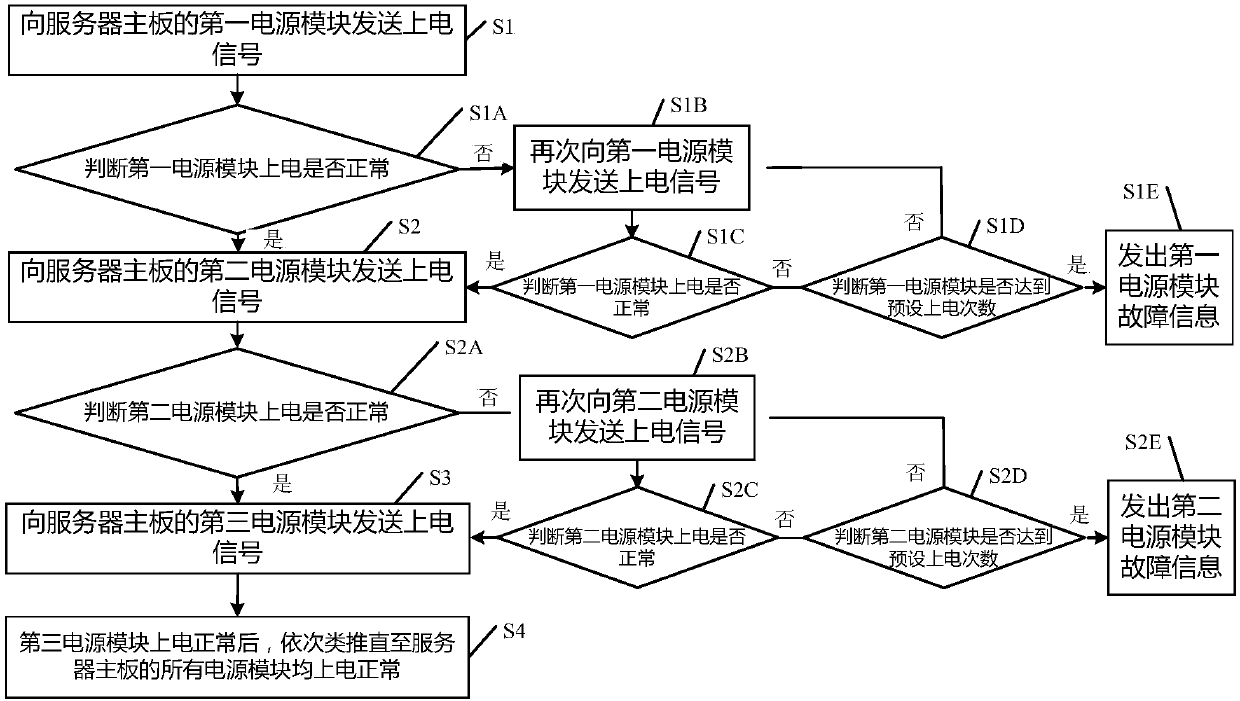 Method for determining abnormal state of power-on timing sequence of server main board