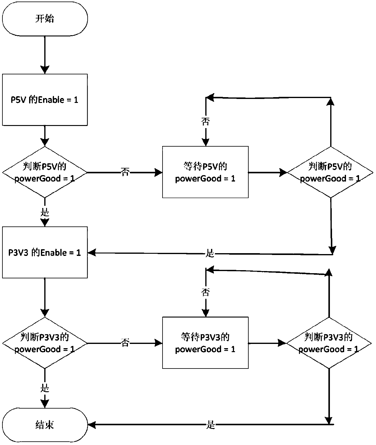 Method for determining abnormal state of power-on timing sequence of server main board