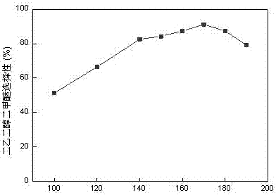 Method for preparing diethylene glycol dimethyl ether through ethylene glycol monomethyl ether