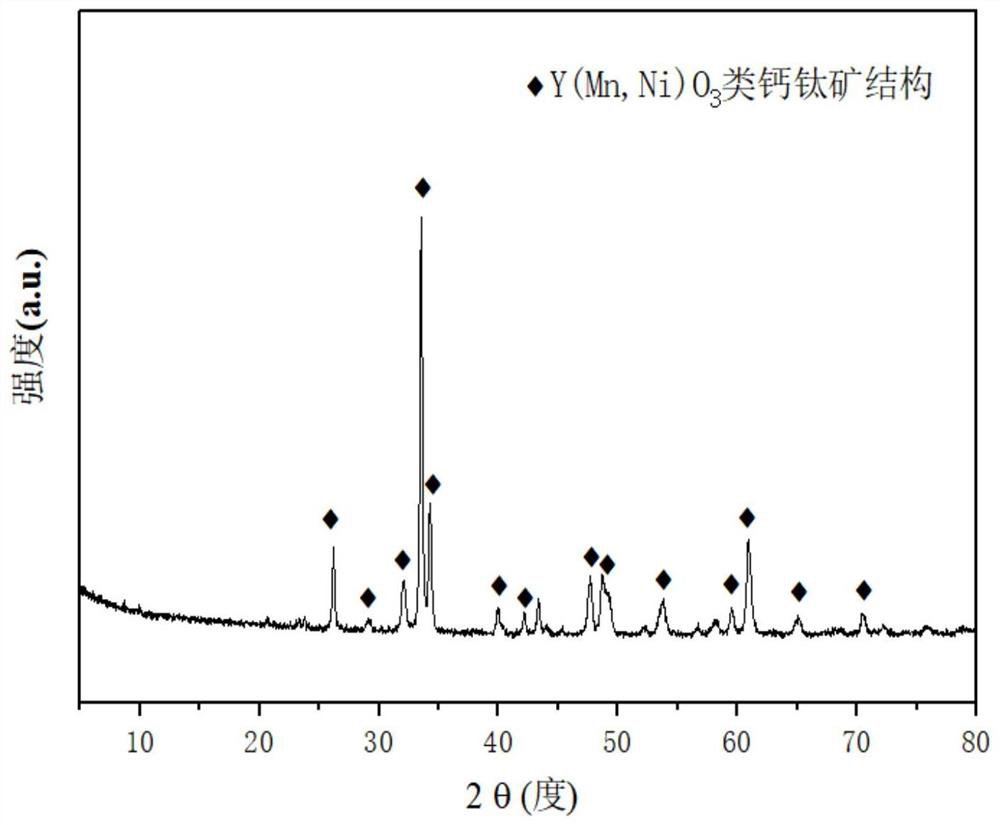 A yttrium-manganese-nickel-based perovskite catalyst for autothermal reforming of acetic acid for hydrogen production