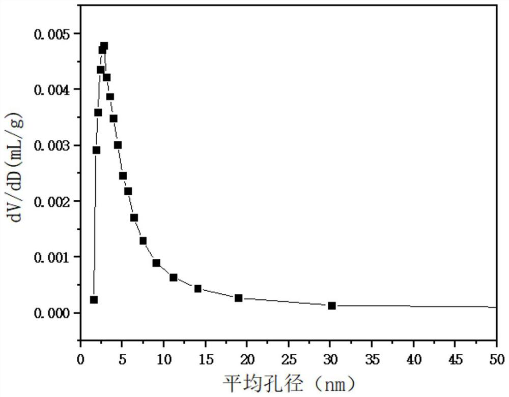 A yttrium-manganese-nickel-based perovskite catalyst for autothermal reforming of acetic acid for hydrogen production