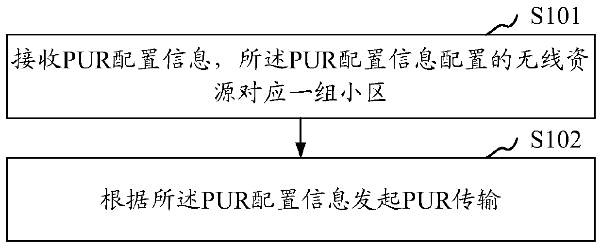 Data transmission method and device based on satellite system, storage medium, UE and base station