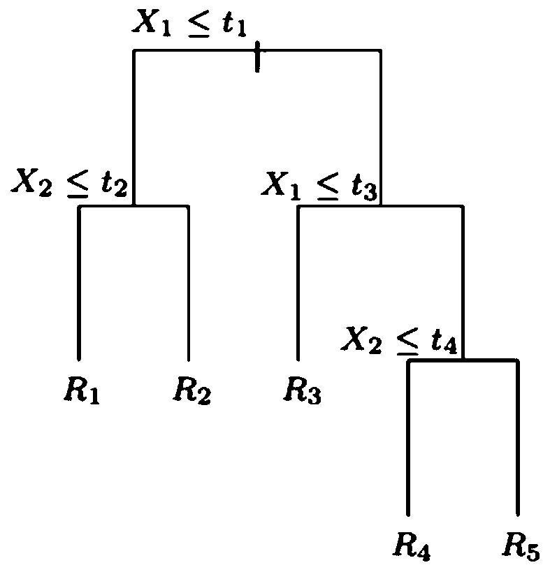 Complete vehicle logistics order prediction method and device, logistics system and computer readable medium