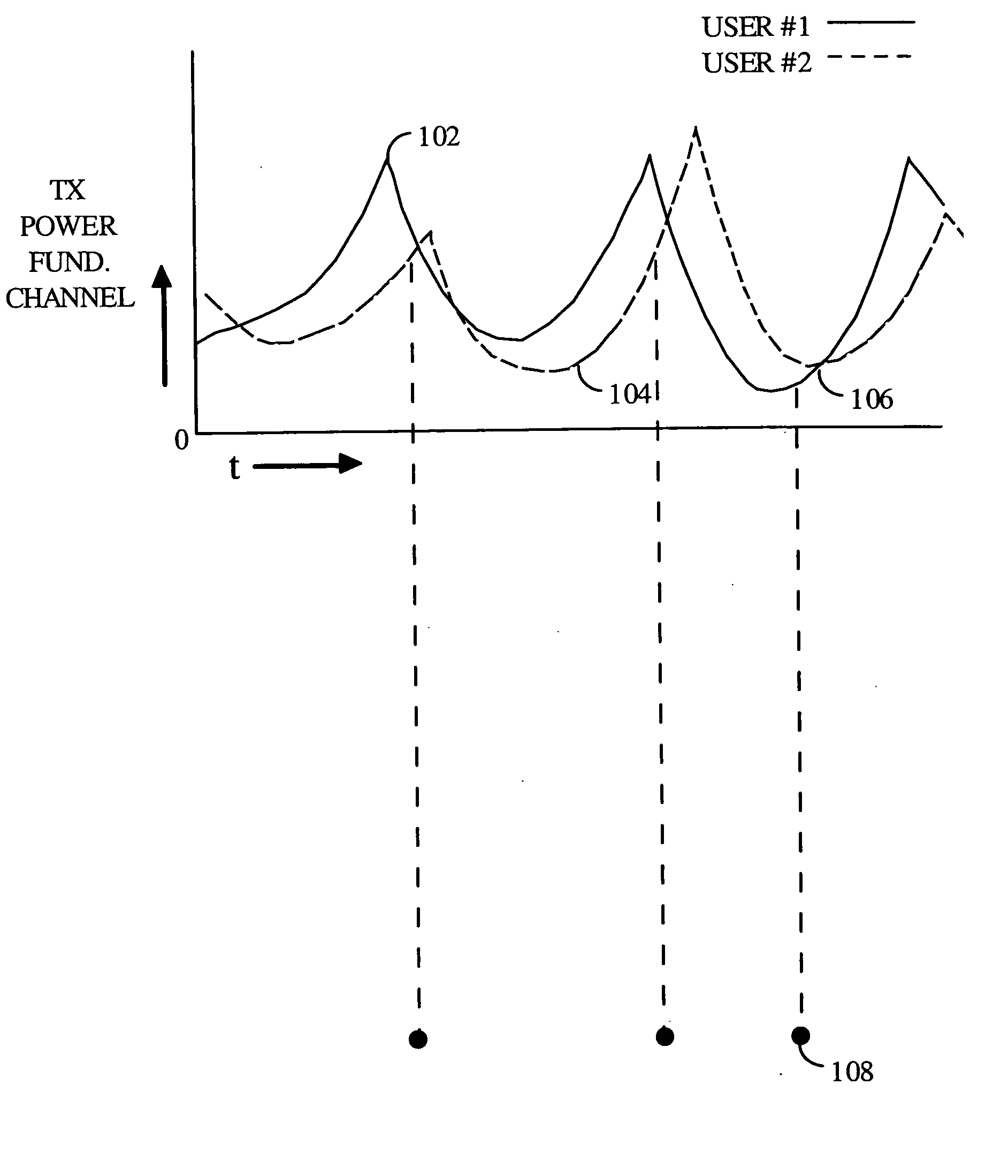 Forward-link scheduling in a wireless communication system