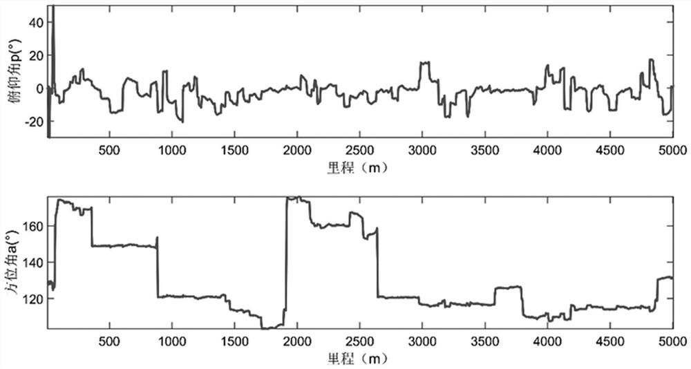 Elbow identification method based on IMU (Inertial Measurement Unit) detection