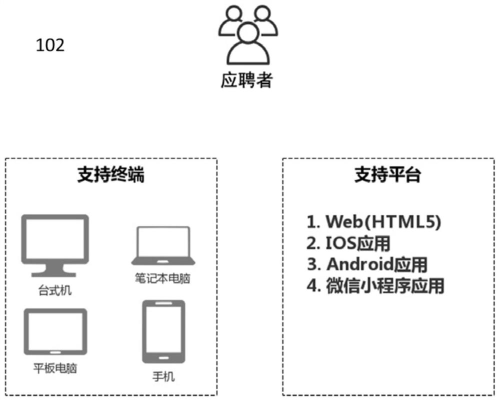 Interactive scene interview method, system, equipment and medium