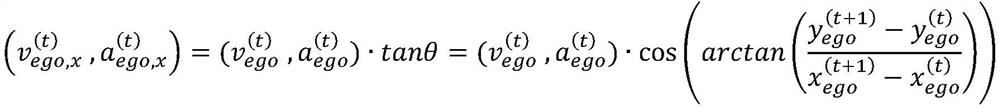 Graph convolutional neural network model and vehicle trajectory prediction method using same