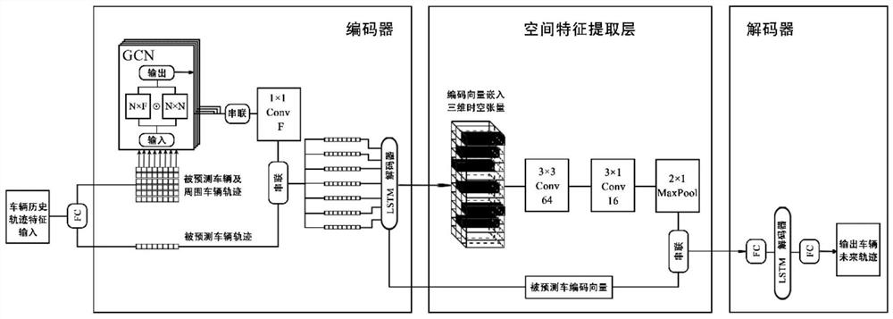 Graph convolutional neural network model and vehicle trajectory prediction method using same