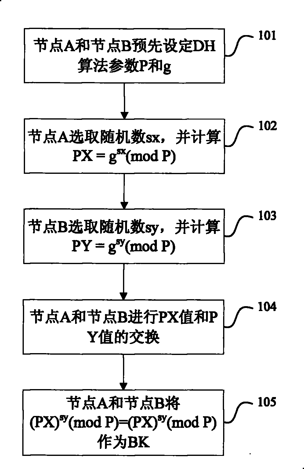 Method and system for updating preshared key