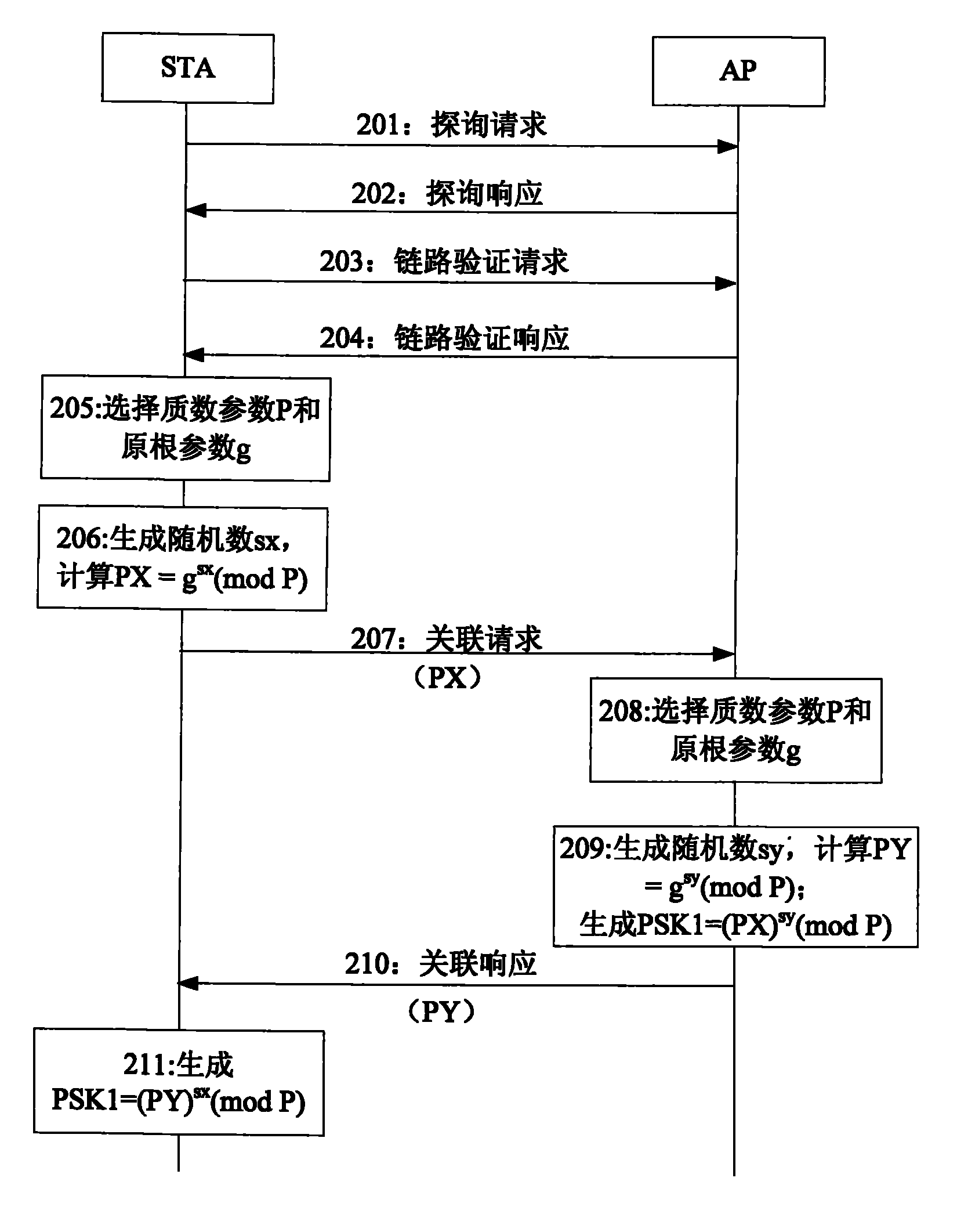 Method and system for updating preshared key