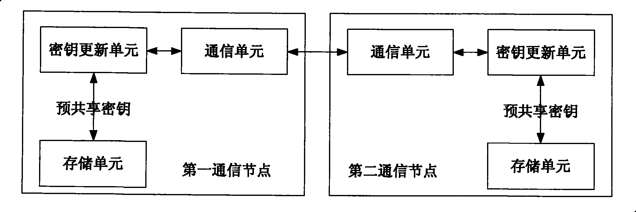 Method and system for updating preshared key