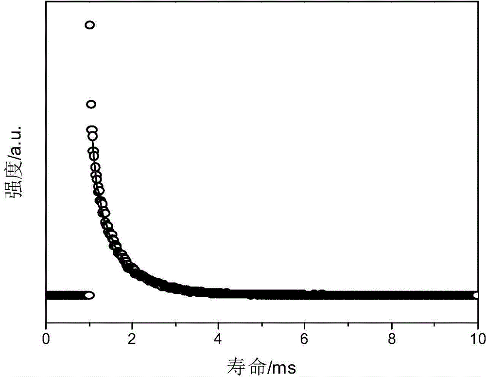 Caged oligomeric silsesquioxane prepared with TpySi as angle supplementing body, and rare earth luminescent material thereof