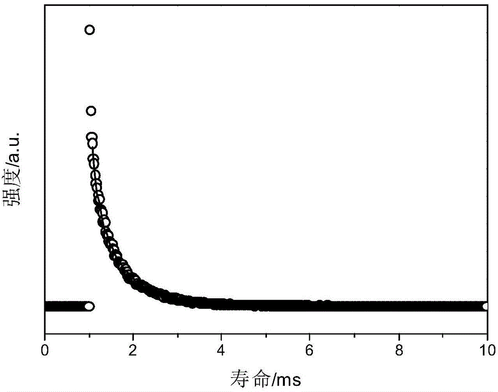 Caged oligomeric silsesquioxane prepared with TpySi as angle supplementing body, and rare earth luminescent material thereof