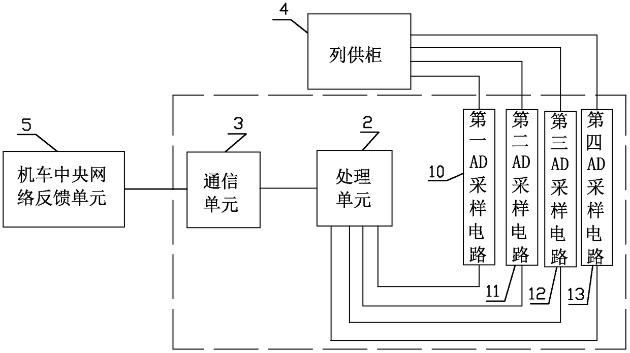 Centralized column supply management unit and system based on four-quadrant control