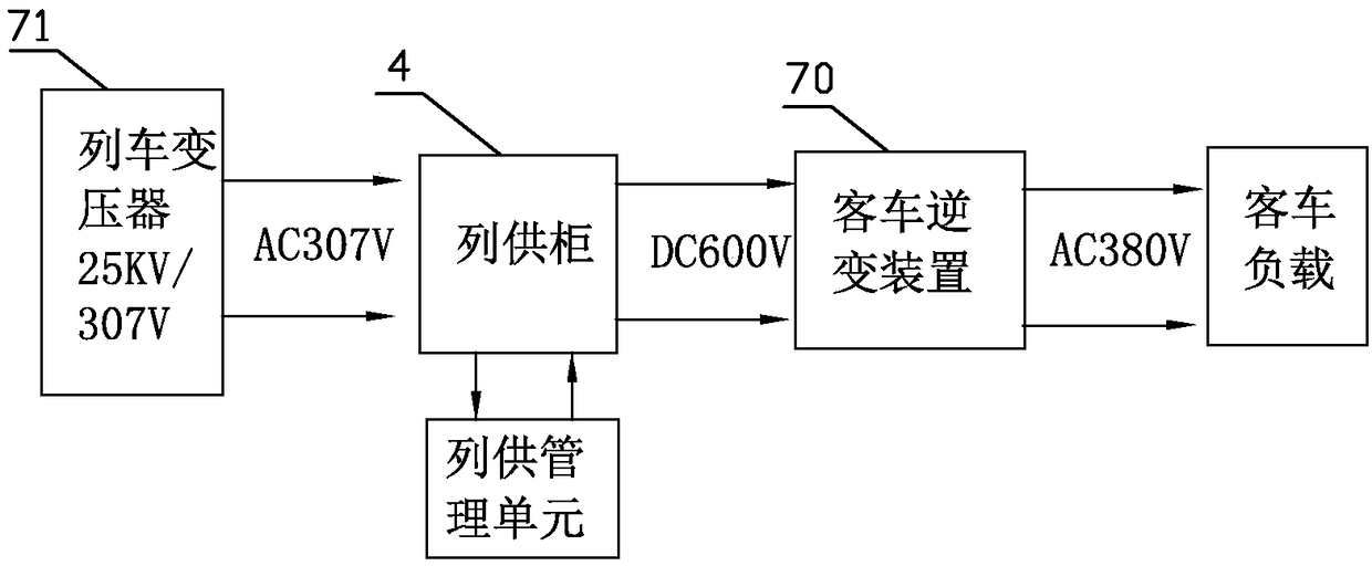 Centralized column supply management unit and system based on four-quadrant control