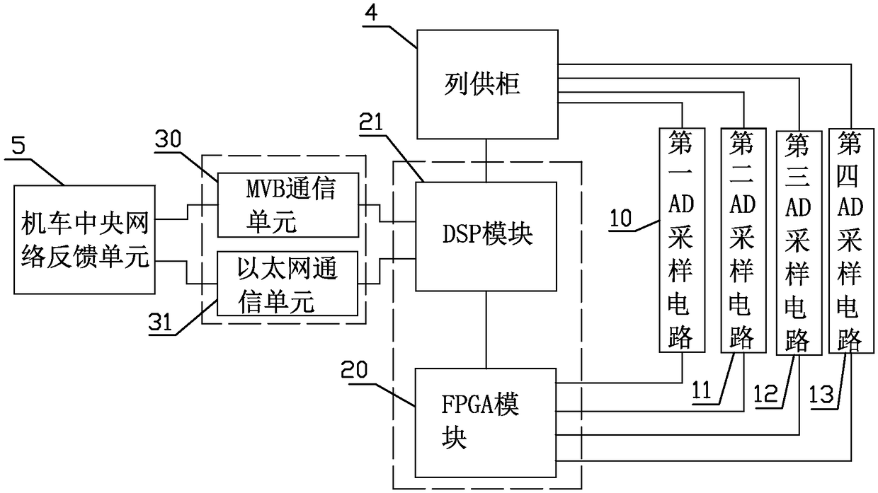 Centralized column supply management unit and system based on four-quadrant control