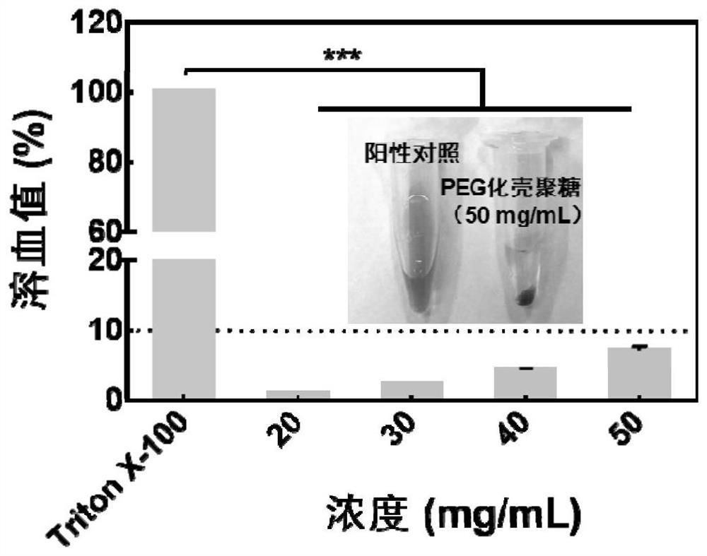 Medical dressing capable of resisting bacteria and promoting wound healing