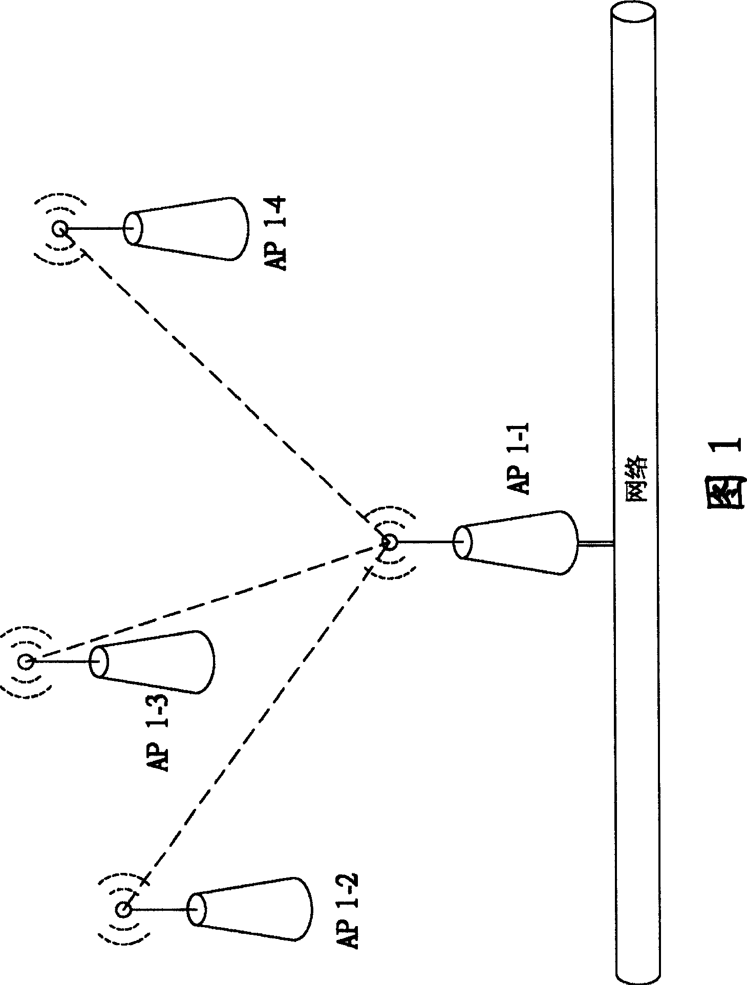 Dynamic wireless network topological system providing load balance and flux control pipe