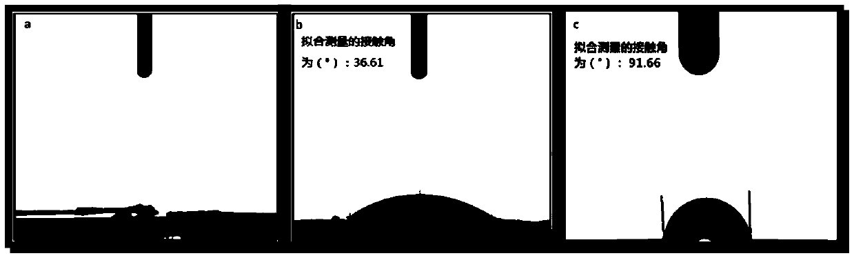 A kind of synthetic method of hydrophobic calcium sulfate hemihydrate of water resistance