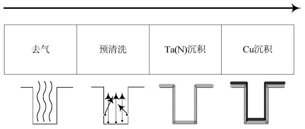 Angle Positioning Components and Process Chambers