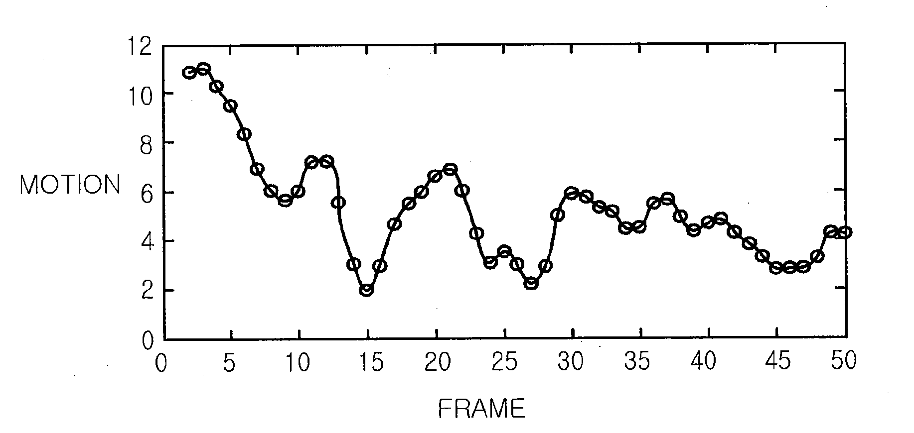 Distributed video coding apparatus and method capable of controlling encoding rate