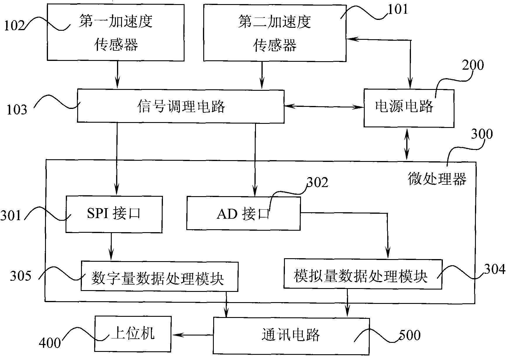 Dynamic inclination detecting device for automotive dynamic driving simulator and method thereof