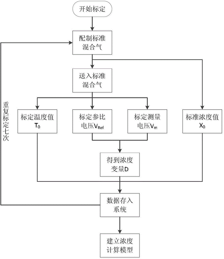 Suction type SF6 gas leakage monitoring method