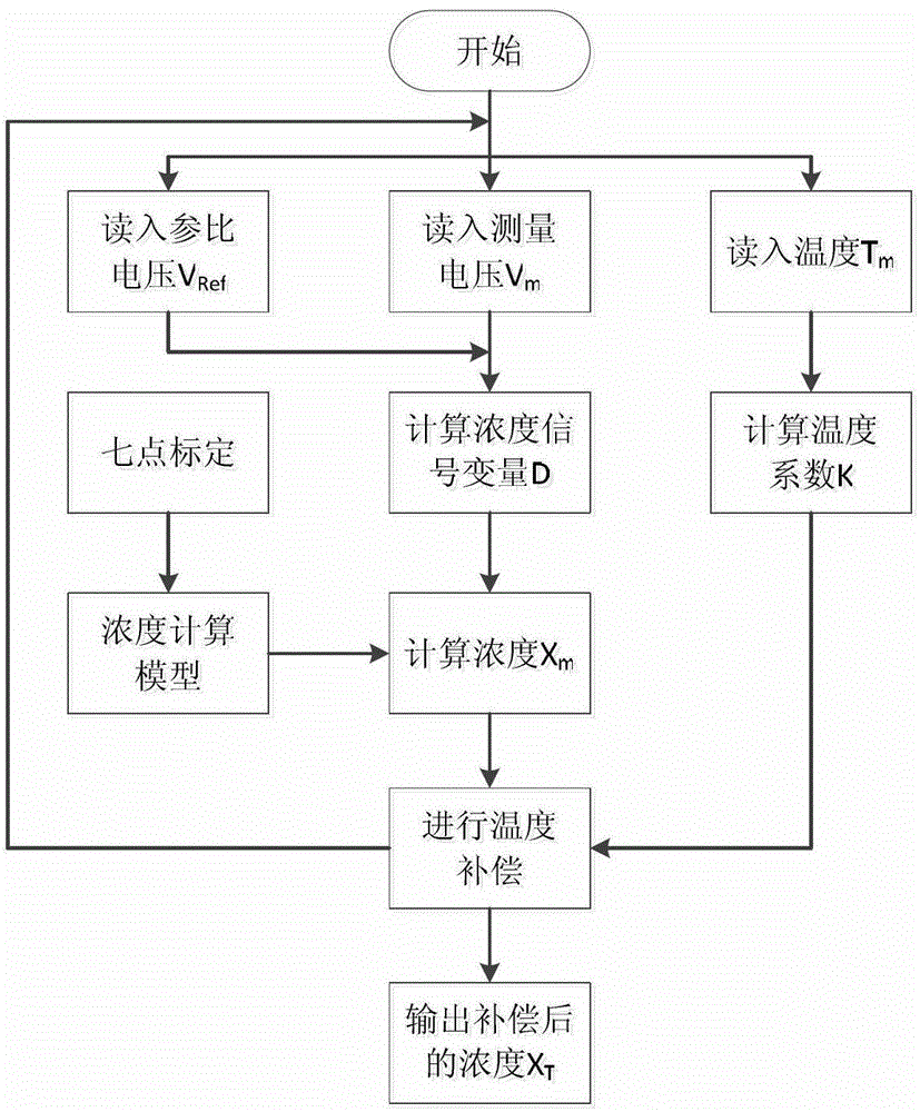 Suction type SF6 gas leakage monitoring method