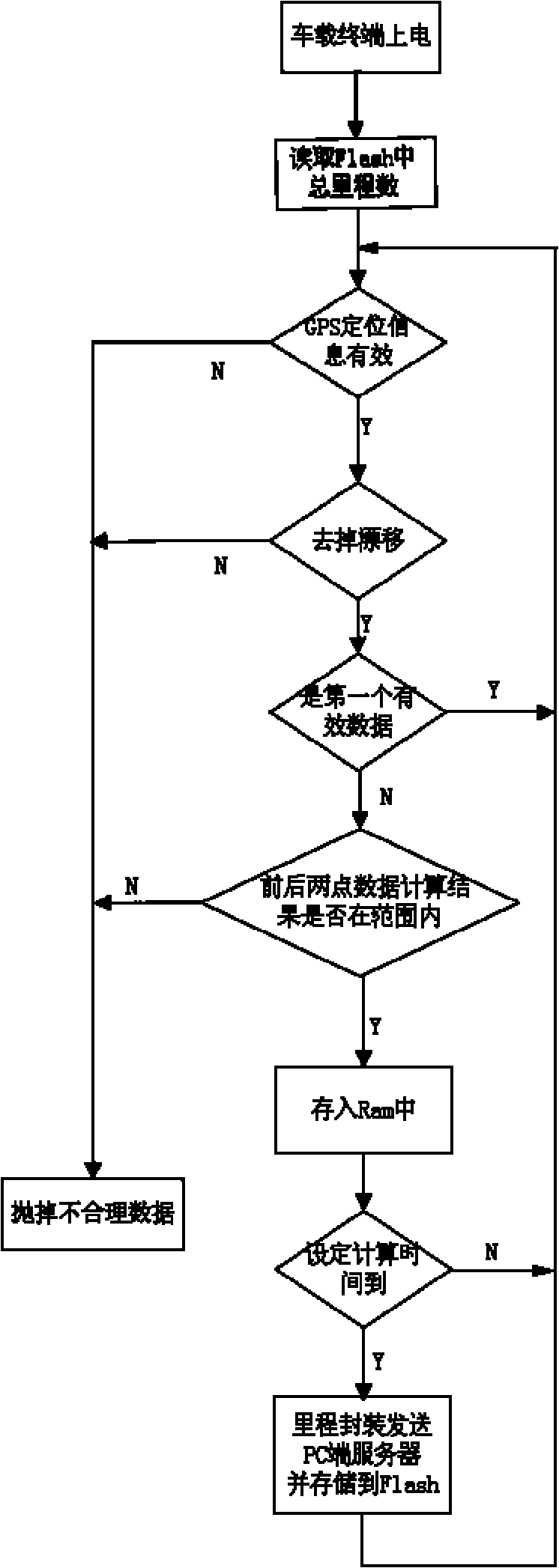 Method for counting traveled mileage of automobile in real time