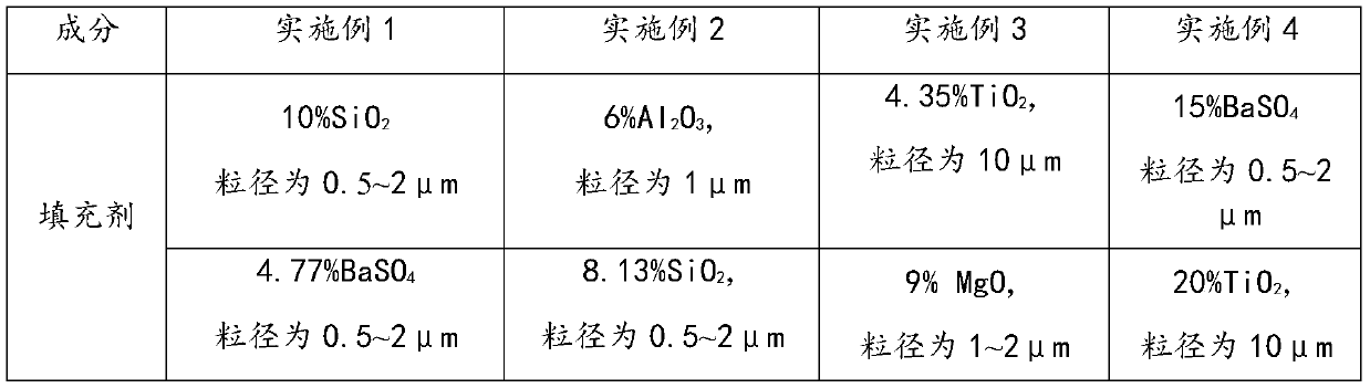 Colorful coating glass capable of enhancing cooling performance of solar photovoltaic assembly and preparation method