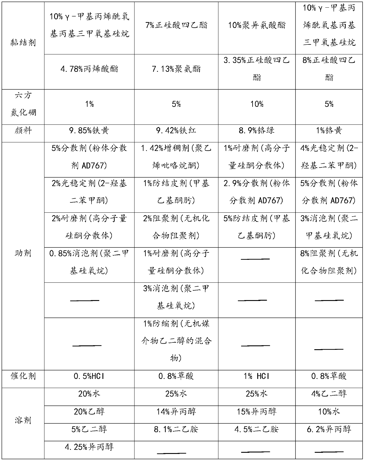 Colorful coating glass capable of enhancing cooling performance of solar photovoltaic assembly and preparation method