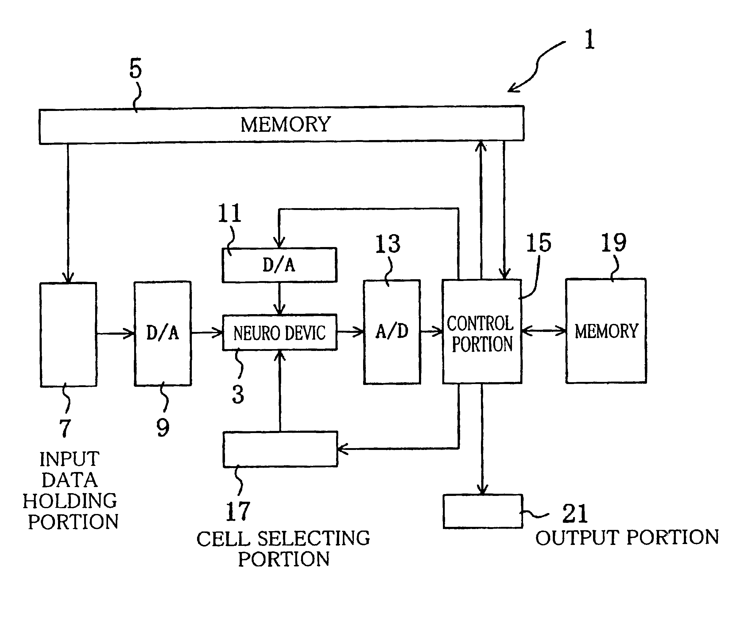 Semiconductor device and learning method thereof