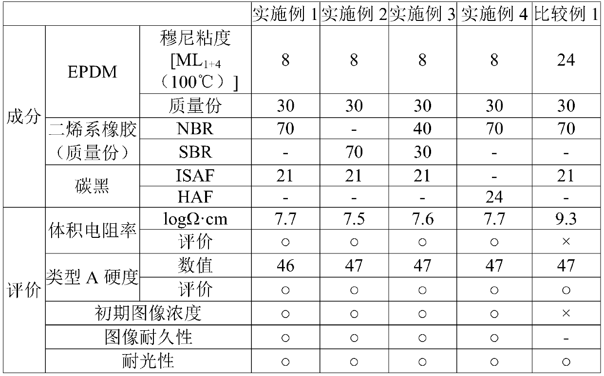 Rubber composition and conductive roller using the same