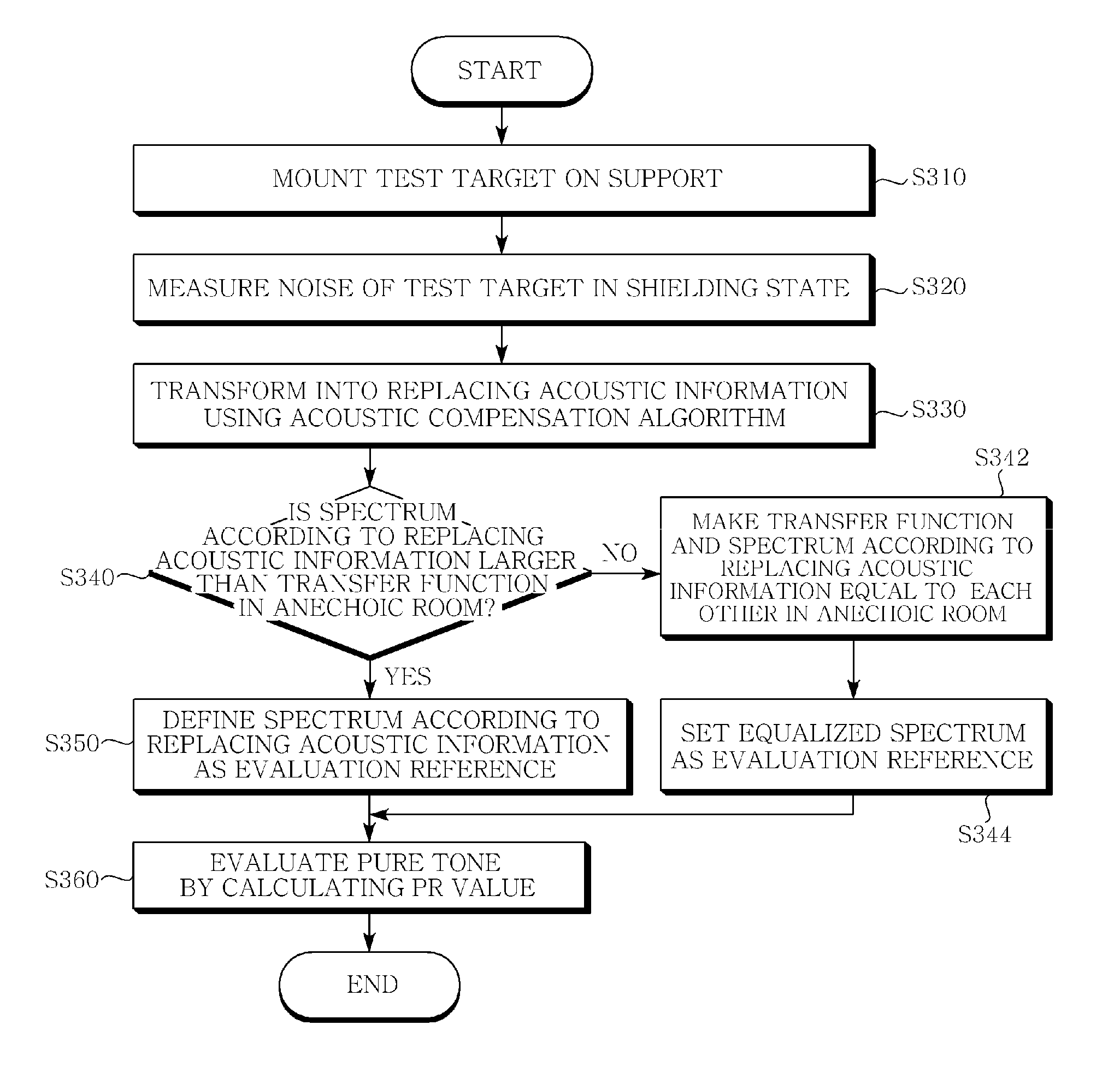 Pure tone test apparatus and method for controlling the same