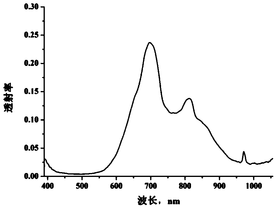 Rapid modeling method for sugar content detection of navel orange based on hyperspectral transmission technology spectral peak area