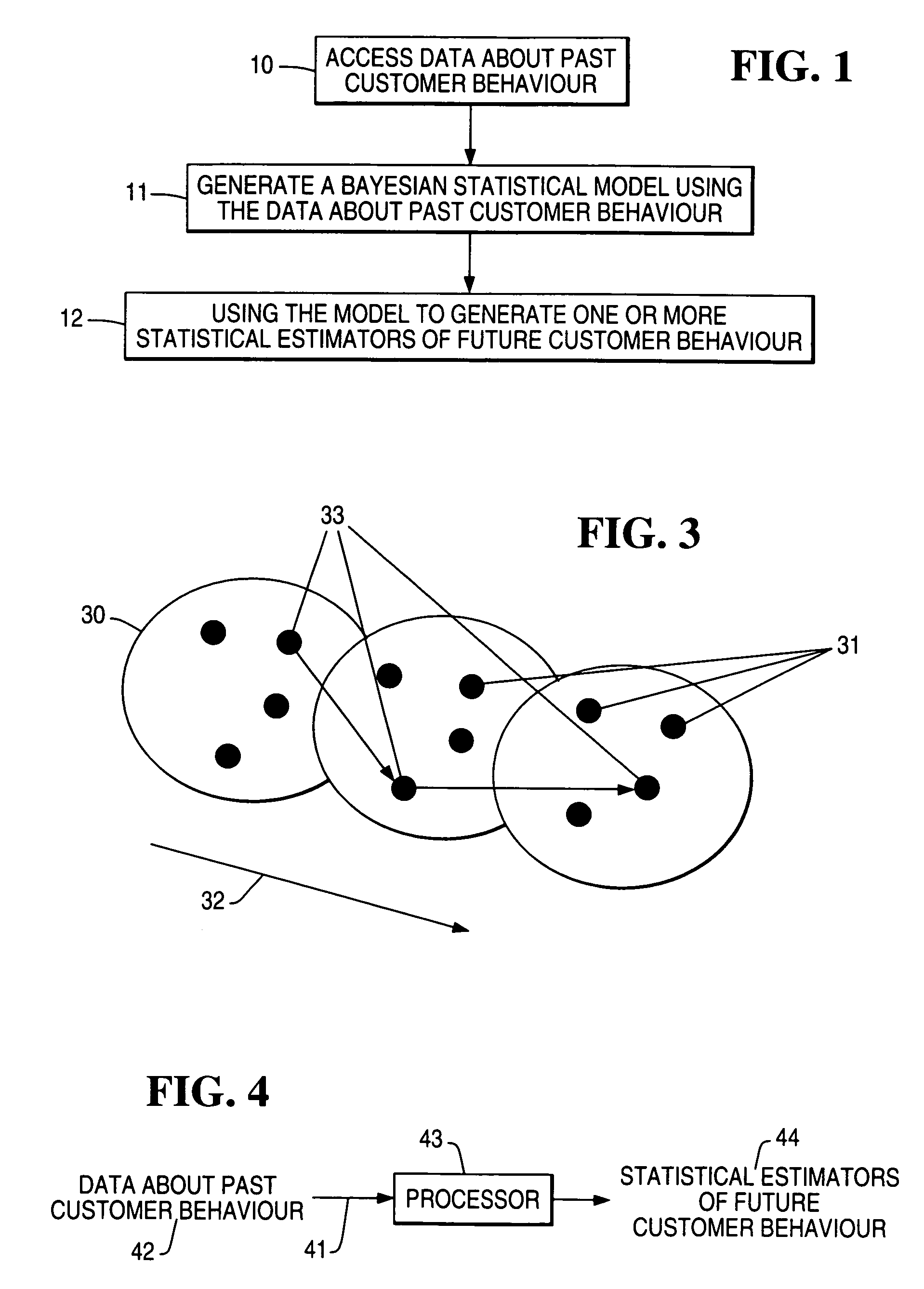 Method and apparatus for determining one or more statistical estimators of customer behavior