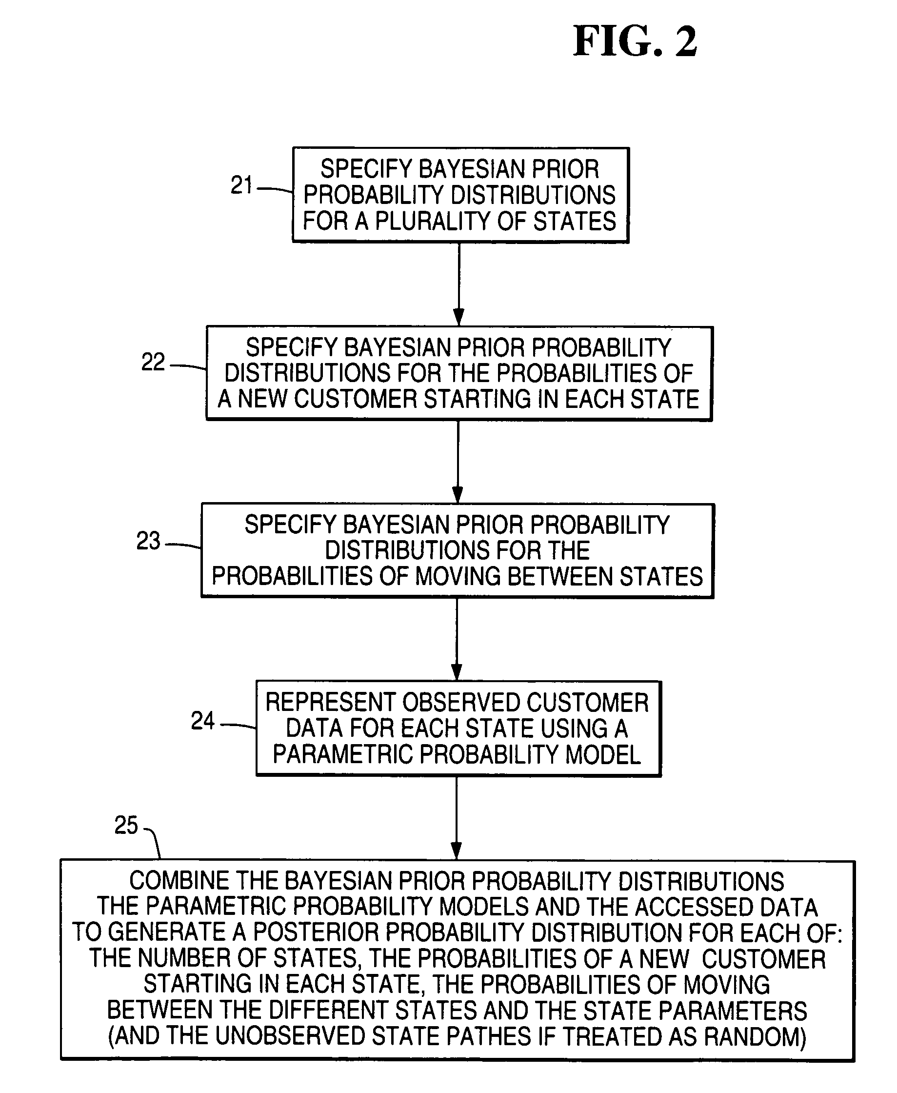 Method and apparatus for determining one or more statistical estimators of customer behavior