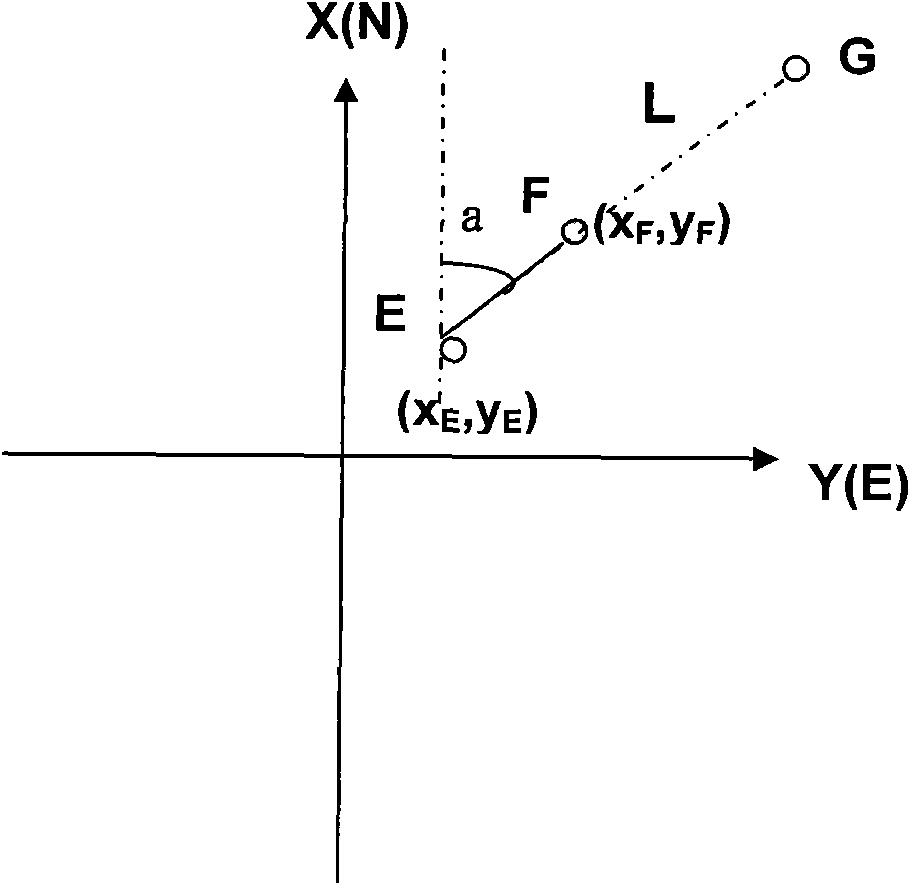 Method for determining strut positions of contact network of special railway line for passenger traffic