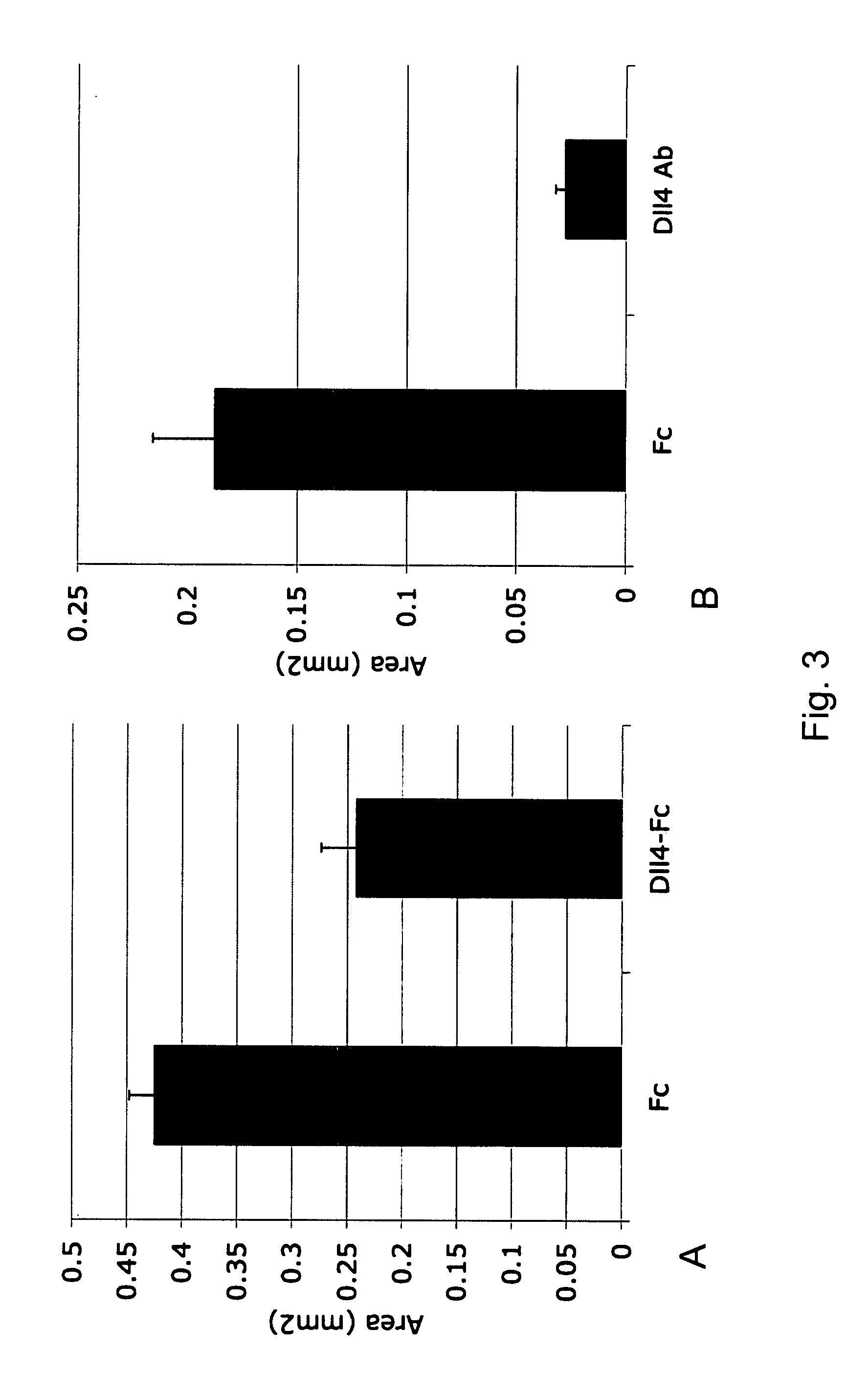 Therapeutic methods for treating vascular eye disorders with DII4 antagonists